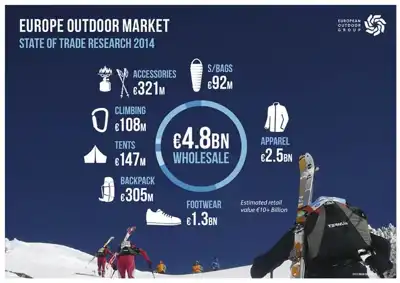 Outdoor industry survey: Rising prices lead to positive outlook for 2016