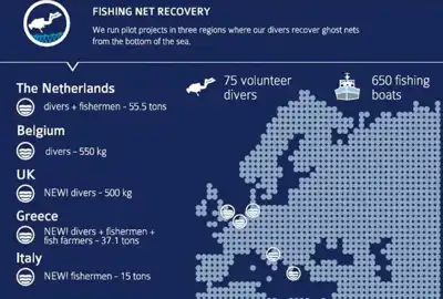 Healthy Seas net recycling increases threefold in 2015