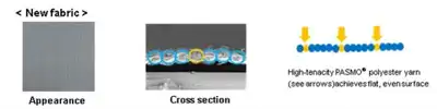 Teijin’s ripstop alternative combats traditional snagging problems