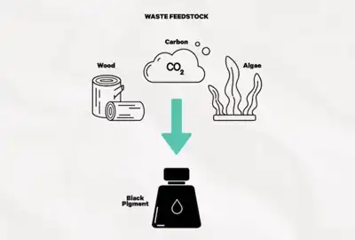 Black pigments from waste tested for dope dyeing