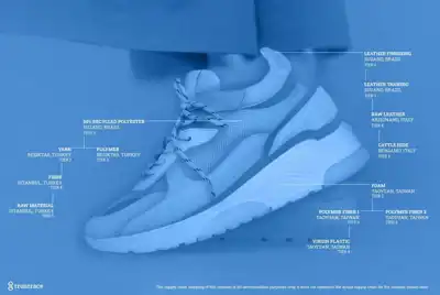 Adidas among first to adopt TrusTrace’s new system