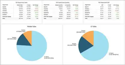 UK outdoor industry launches 'real-time' sales dashboard