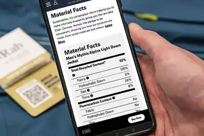 Get Down with the Facts